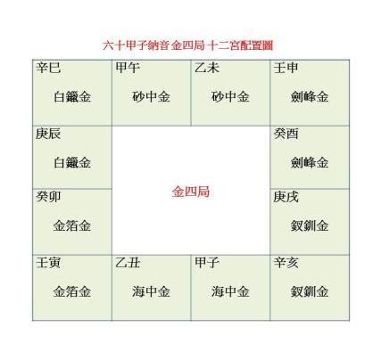 砂中金四局|金四局是什麼意思,金四局財運怎麼樣